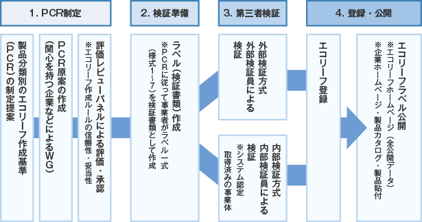 [画像]公開までの手順