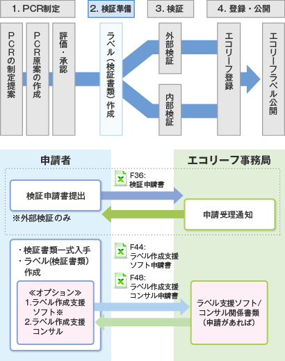 [画像]検証準備