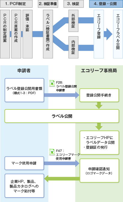 [画像]登録・公開