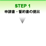 1.申請書・誓約書の提出